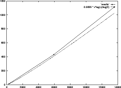 \resizebox*{0.75\textwidth}{!}{\includegraphics{results.eps}}